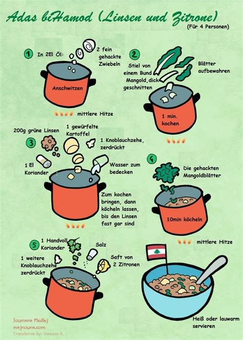 Image result for Create Cooking Tutorial