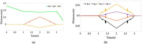 A Docking Mechanism Based on a Stewart Platform and Its Tracking ...