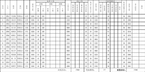 财务预支工资登记表Excel模板下载_熊猫办公