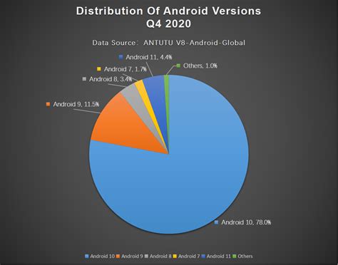 AnTuTu analizza le specifiche degli smartphone più utilizzati nel 2020