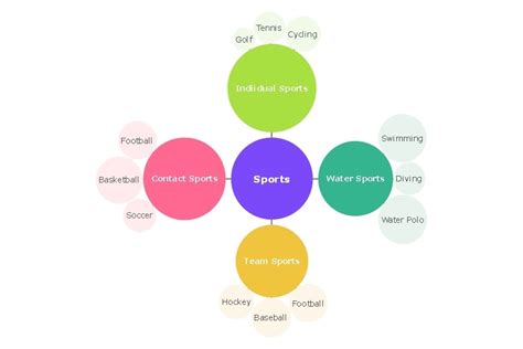 14 Free Spider Diagram Examples: Free Download and Use