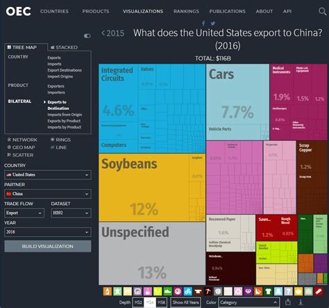 China Export Map 的图像结果