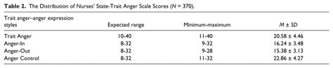 Image result for 2 Column Script Short Form for Sound Column