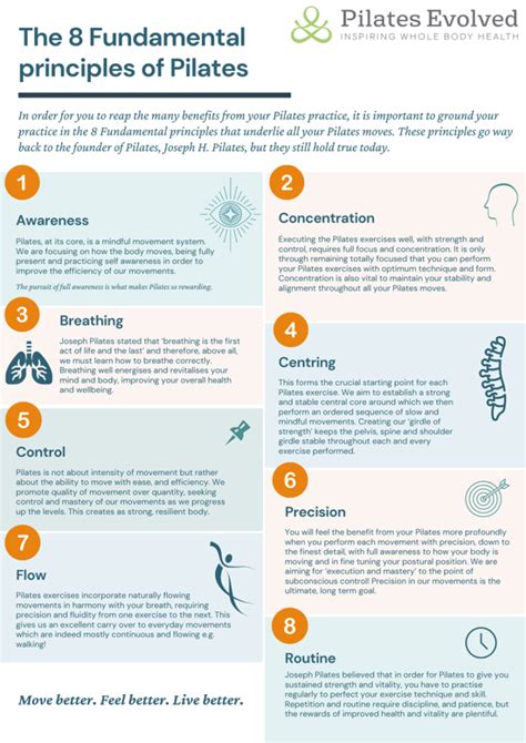 Pilates Explained 的图像结果