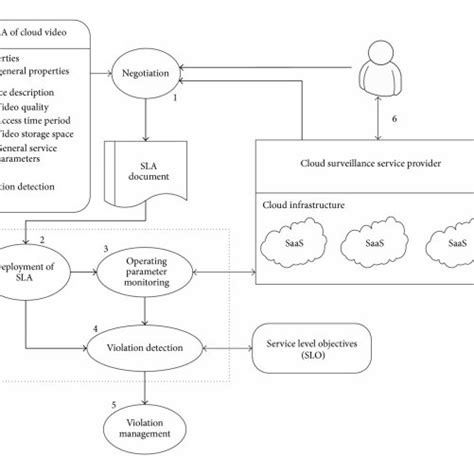 Image result for CVS ASM Programming