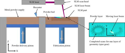 Image result for Open SLM File