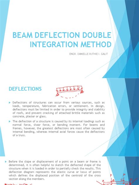 Image result for Maximum Beam Deflection in Double Integration Method