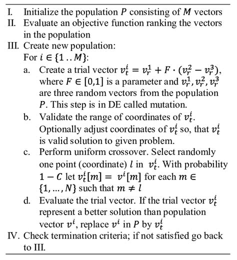 Image result for De Algorithm Animation