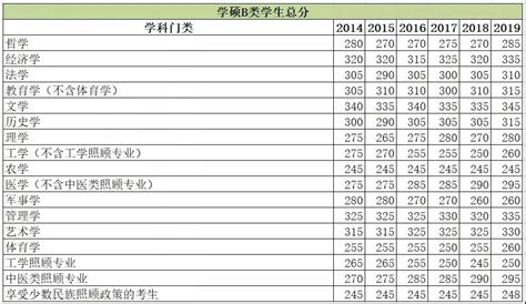 新消息 | 2020考研国家线到底什么时候才能公布？！_研究生_东莞华科教育官网（在职研究生、专本科企业班、职业资格培训、东莞中小学辅导、在线 ...