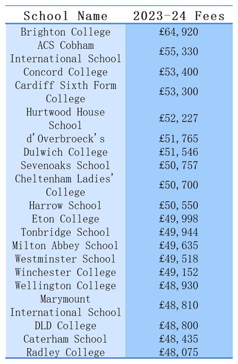 英国寄宿学校的学费飙升至每年50,000英镑_费用_教育_收费