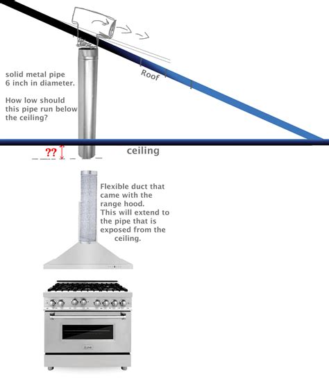 Install Range Hood Vent Above Stove Kitchen Exhaust Retrofit Duct