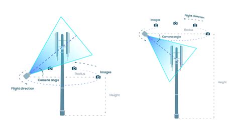 Basic Photogrammetry 的图像结果