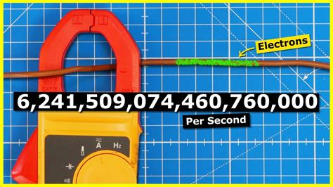 How Electricity Works 的图像结果