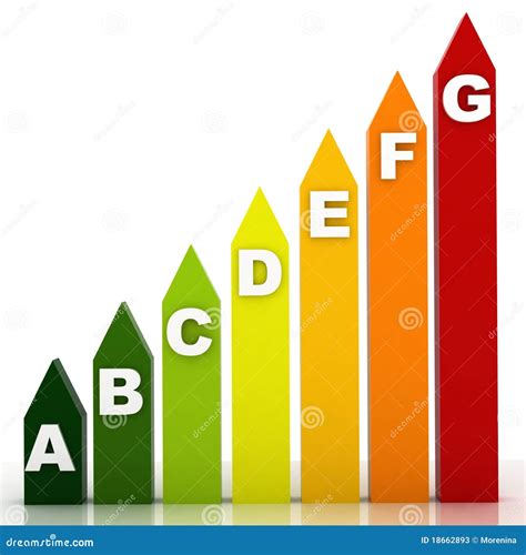Image result for Classification of Energy