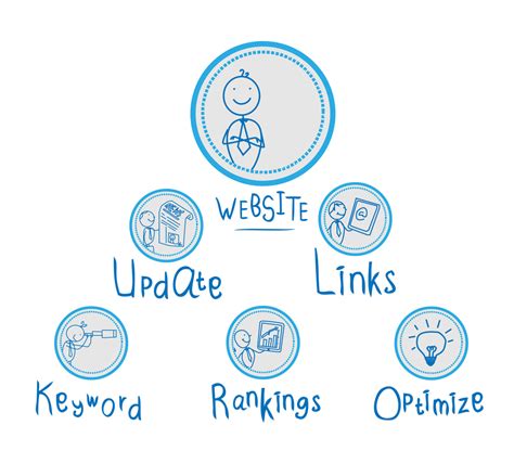 Image result for Web Conversion Optimization