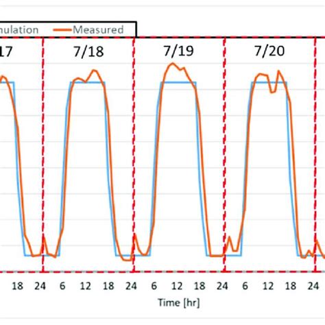 Ann Algorithm Icon 的图像结果