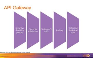 Image result for WSO2 API Integration