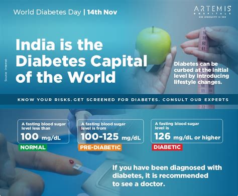 World Diabetes Day 2024: A Call for Early Detection & Prevention of ...