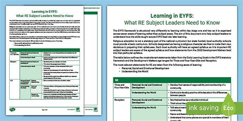 Learning in EYFS: What RE Subject Leaders Need to Know (New EYFS 2021)