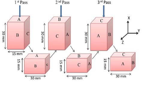 Image result for MDF Process