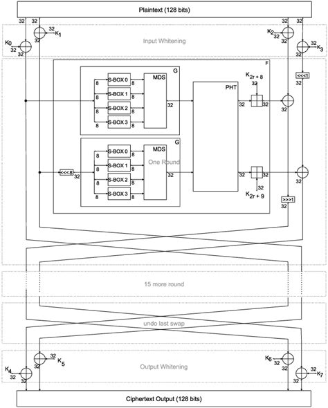 Image result for Cryptographic Algorithm Schema