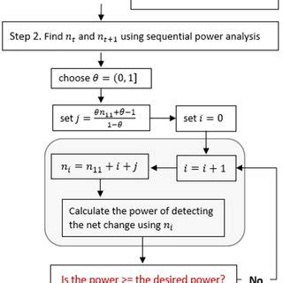 Size Calculation Algorithm 的图像结果