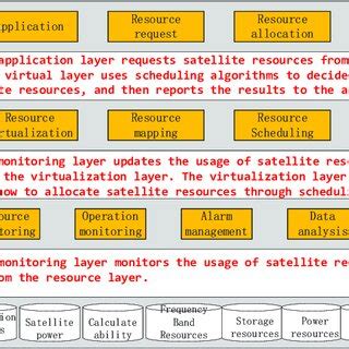 Structure Diagram Computer Science 的图像结果