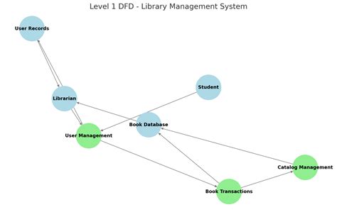 Library Management System