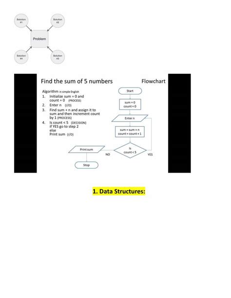 Image result for Python Core