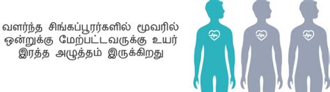 முக்கிய காரணம் – உயர் இரத்த அழுத்தம் | The National Kidney Foundation ...