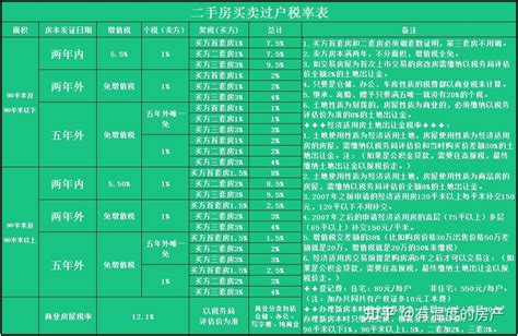三种房产过户方式交税方式一览（赠与、继承、买卖）- 南京本地宝