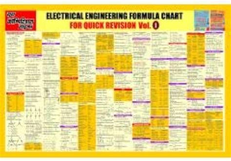 Electrical Formula Chart 的图像结果