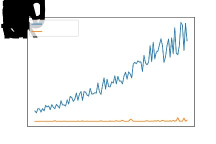 Image result for Knapsack Problem Solving
