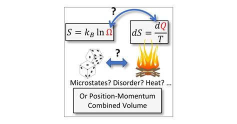 Image result for Entropy Definition Physics