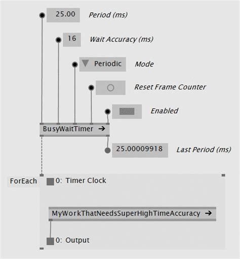 VL: Patch Your Own Mainloops