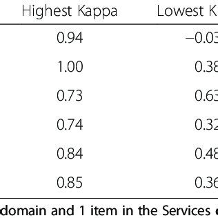 Kappa Inter-Rater Reliability 的图像结果
