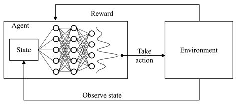 Deep Reinforcement Learning Approaches the MILP Optimum of a Multi ...