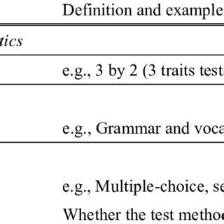 Image result for Moderator Variable Easy
