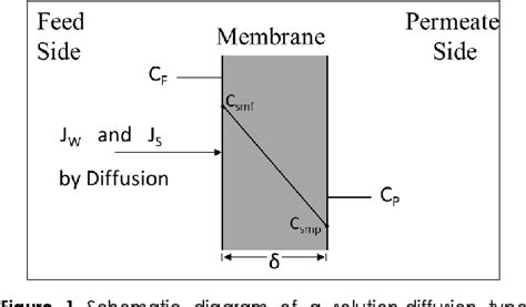 Image result for Diffusion Layer Model for Solid Solution Phase