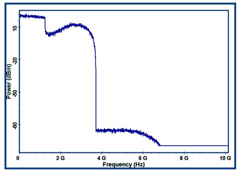 A Radio over Fiber System with Simultaneous Wireless Multi-Mode ...