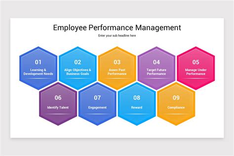 Performance Management Slides 的图像结果