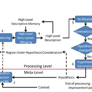 Image result for Selection Algorithm Examples