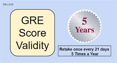 GRE Score Card: Validity, Score Report, Score Sending and Fees