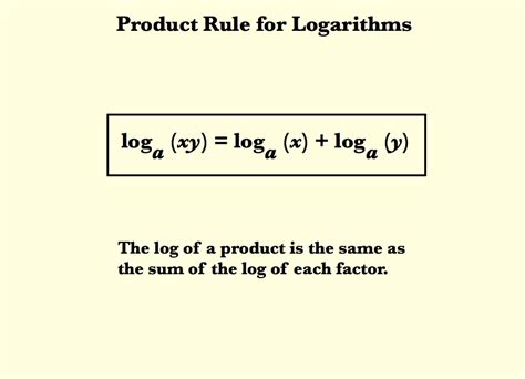 Image result for Rules of Logarithms