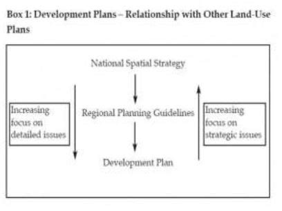 Local Part Development 的图像结果