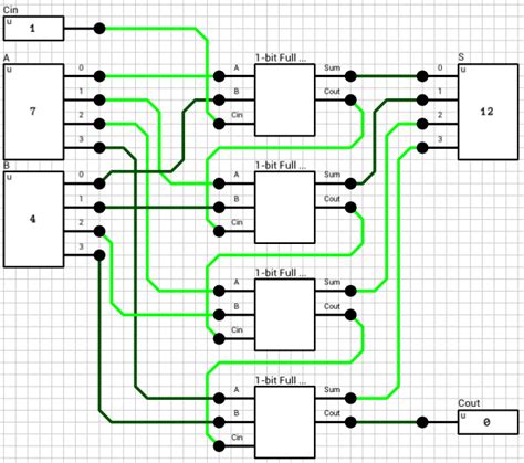 Image result for 16-Bit Parallel Adder