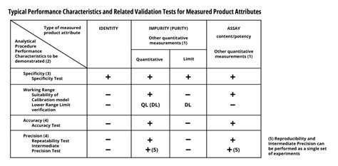 Precision Analytical Calculation Examples 的图像结果
