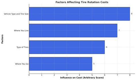 Mycar Tyre Rotation Cost: Complete Pricing Guide