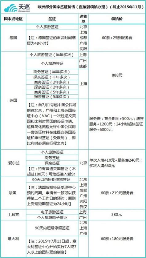 中国办理各国签证费用/送签地一览表（最新）- 武汉本地宝