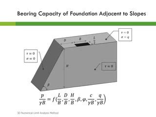 Image result for Numerical Limit Methods